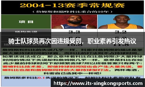 骑士队球员再次因违规受罚，职业素养引发热议