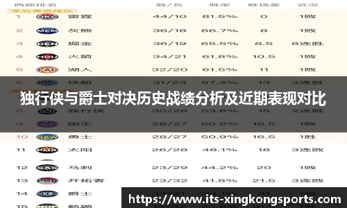 独行侠与爵士对决历史战绩分析及近期表现对比