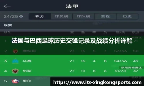 法国与巴西足球历史交锋记录及战绩分析详解